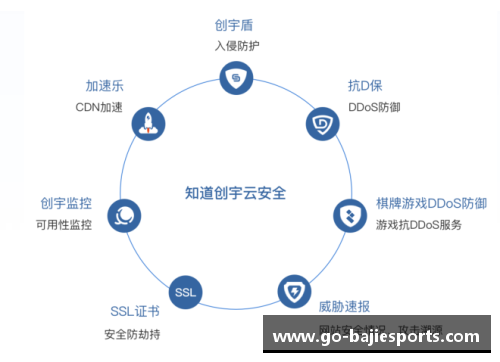 八戒体育防守型球员手部保护技术发展与运动表现关系研究